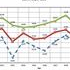 Average speed over 35km: the last decade and future outlook